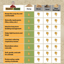 Load image into Gallery viewer, Cranky Frank Hemp Bedding 75L Compressed