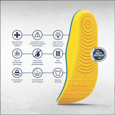 Insole, Personal Anti Fatigue M3/W5
